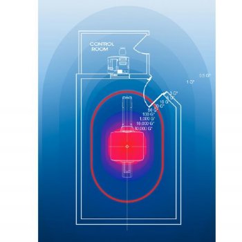 GaussAlert Magnetic Field Strength Alarm System