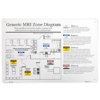 MRI Zone Sign General Diagram