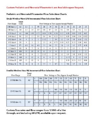 Custom Pediatric Flowmeters