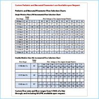 MRI Pediatric and Neonatal  Flowmeters